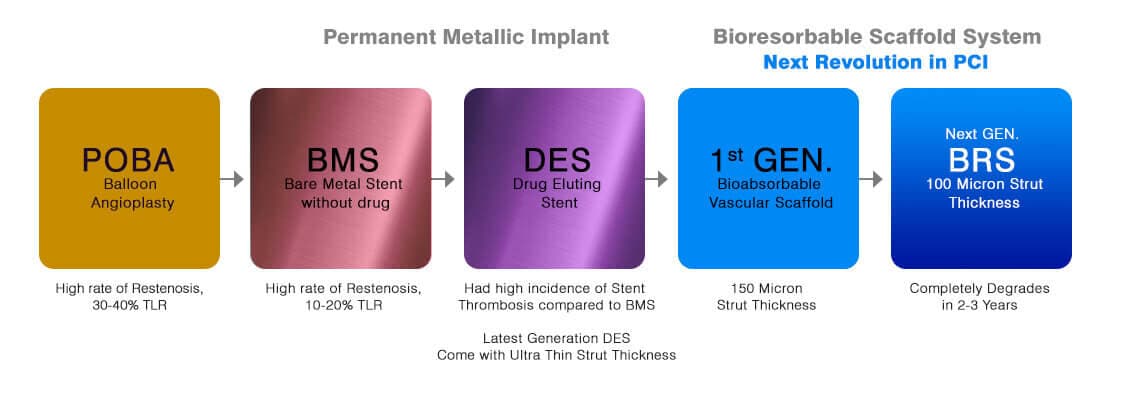 Bioresorable